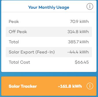 Solar Tracker kWh 