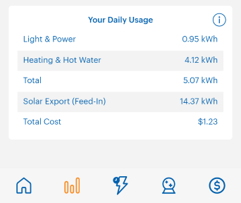 Image of the daily solar usage on aurora+