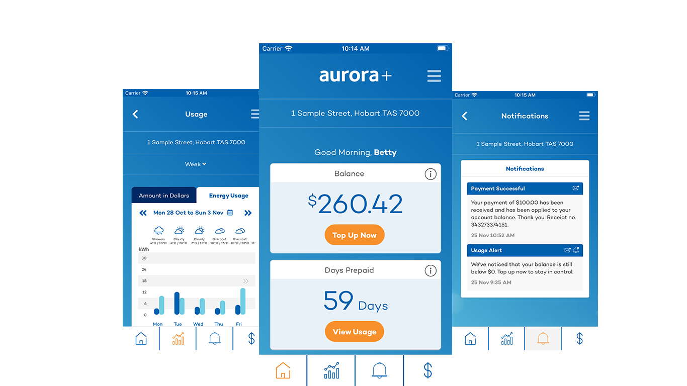 aurora+